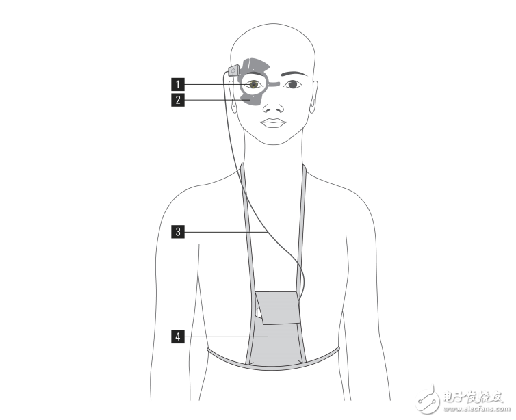 智能織物改變傳統(tǒng)醫(yī)療保健，技術(shù)交叉融合支持