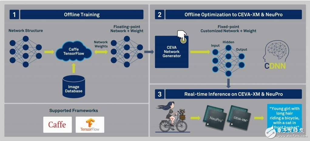 “中國制造2025”推動行業(yè)變革，智能汽車行業(yè)是重要領(lǐng)域之一