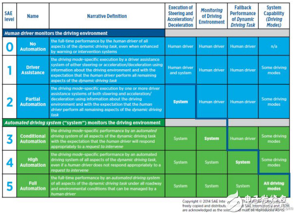 自動(dòng)駕駛下的凱迪拉克超級(jí)巡航技術(shù)，你又知道多少呢？ 