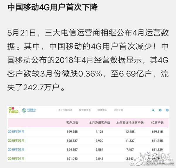 中國移動將與百度聯(lián)合推出“百度圣卡”，“5元30M”流量將不存在？