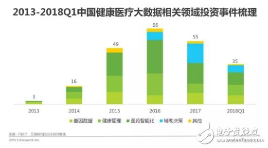 健康醫(yī)療大數(shù)據(jù)時代下，AI醫(yī)療輔助診斷將首先迎來商業(yè)化