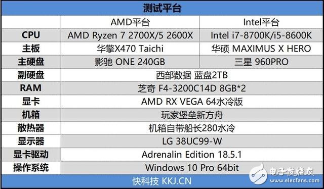 銳龍7 2700X/5 2600X游戲性能詳細(xì)測(cè)試：最佳游戲直播CPU