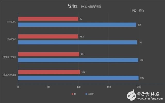 銳龍7 2700X/5 2600X游戲性能詳細(xì)測(cè)試：最佳游戲直播CPU