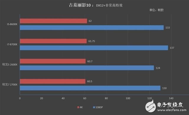 銳龍7 2700X/5 2600X游戲性能詳細(xì)測(cè)試：最佳游戲直播CPU
