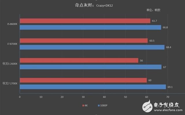 銳龍7 2700X/5 2600X游戲性能詳細(xì)測(cè)試：最佳游戲直播CPU