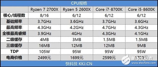 銳龍7 2700X/5 2600X游戲性能詳細(xì)測(cè)試：最佳游戲直播CPU