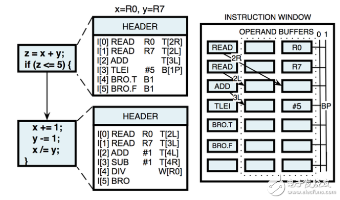 高通微軟又有新合作？