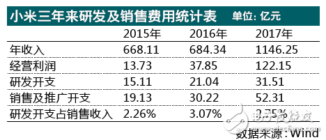 小米首席科學(xué)家離職：雷軍如何處理？