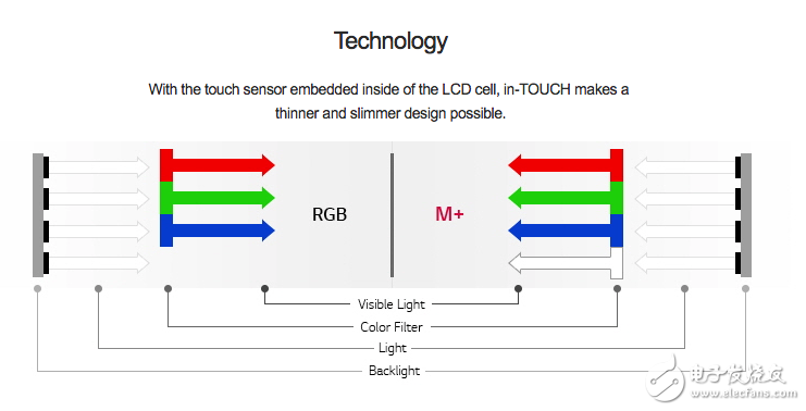 iPhone今年新3款，親民 LCD 版受蘋(píng)果青睞