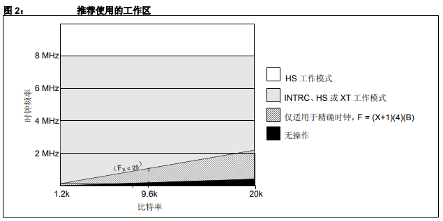 如何設(shè)置和使用PIC18F1320的LIN節(jié)點驅(qū)動程序詳細中文資料概述