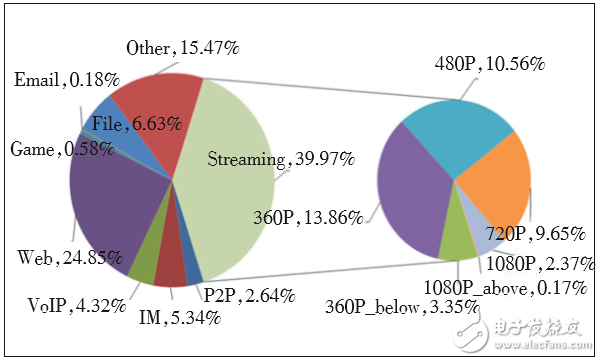 對(duì)LTE CA技術(shù)的配置做深入探索，以便提升CA技術(shù)使用效能 