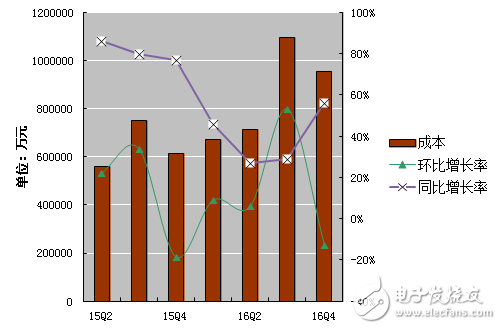 阿里巴巴發(fā)布2016年第四季度財報