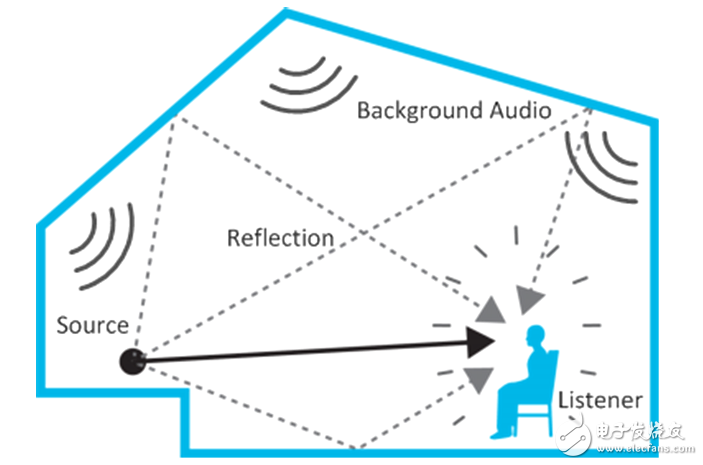 HTC Vive推出了3DSP音頻SDK，使開(kāi)發(fā)沉浸式音頻更加容易