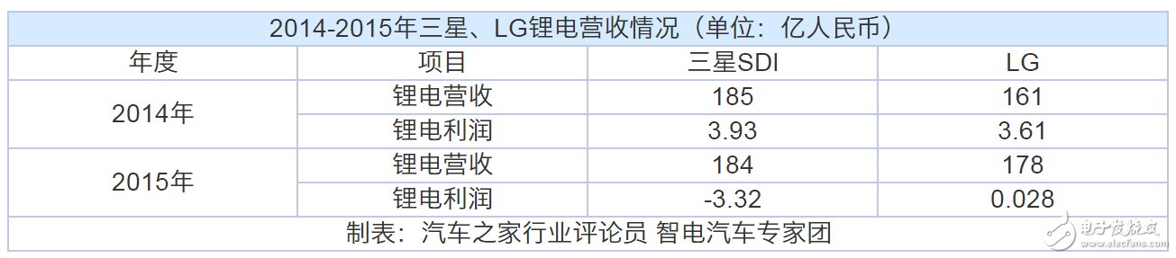 動(dòng)力電池“白名單”來了，新能源汽車到底何時(shí)才能用上質(zhì)優(yōu)價(jià)廉的“中國芯”？  