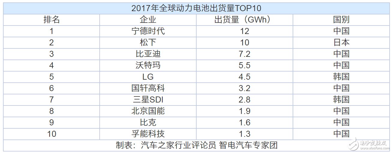動(dòng)力電池“白名單”來了，新能源汽車到底何時(shí)才能用上質(zhì)優(yōu)價(jià)廉的“中國芯”？  