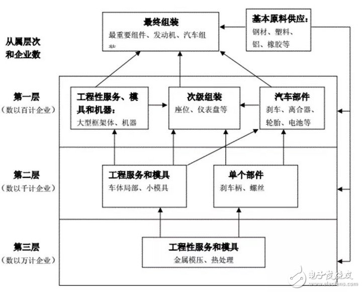 特斯拉為什么要清理供應(yīng)商？會(huì)對(duì)Model 3的交付有影響嗎？  