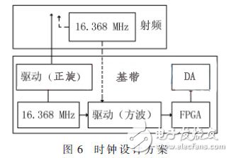 便攜式GNSS導航信號采集回放系統(tǒng)，可編寫針對K7型FPGA的SMC總線驅(qū)動
