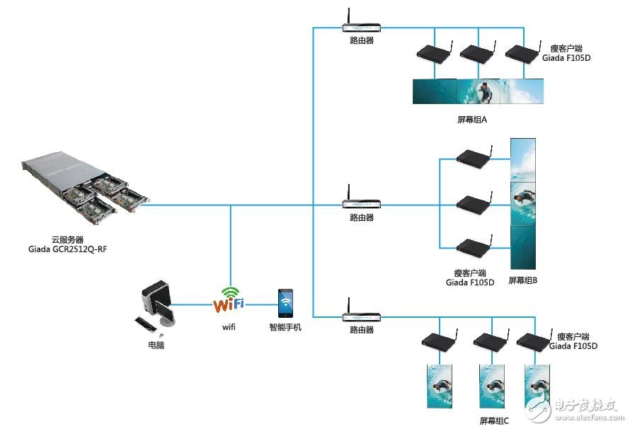 杰和數(shù)字標牌：讓我們生活更加智能高效