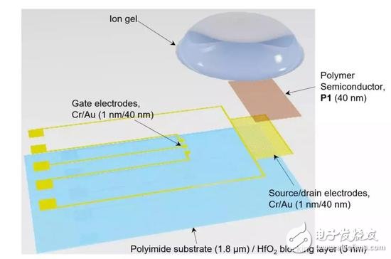 人造感覺神經(jīng)：以類似于生物神經(jīng)的方式發(fā)揮作用，實(shí)現(xiàn)“機(jī)器觸覺”的一大進(jìn)步