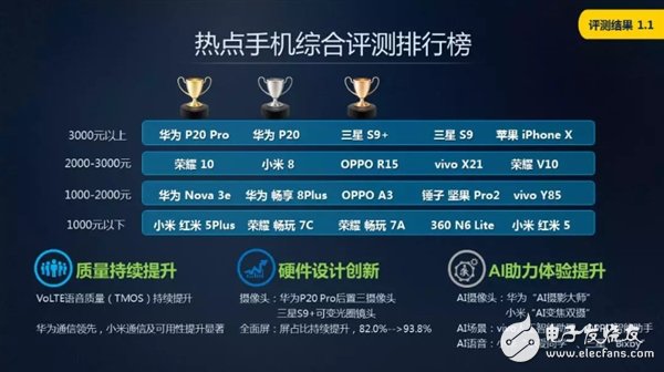 測評報告：華為蘋果小米究竟哪家強？