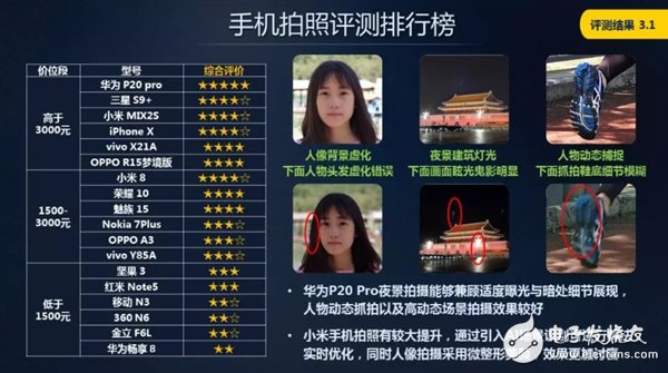 測評報告：華為蘋果小米究竟哪家強？