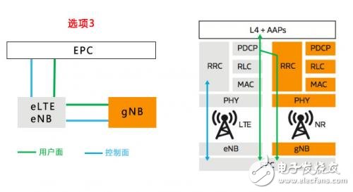 揭開神秘的面紗，聽5G NR是怎么介紹自己的