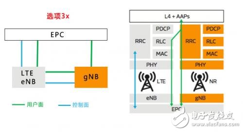 揭開神秘的面紗，聽5G NR是怎么介紹自己的