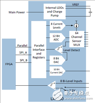 Microsemi LX7730耐輻射遙測(cè)系統(tǒng)控制器解決方案