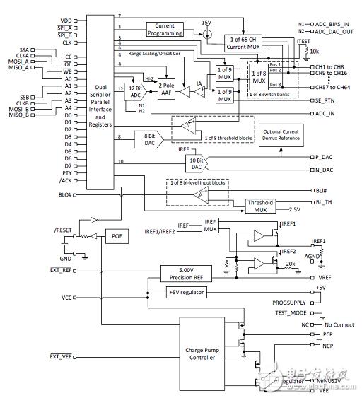Microsemi LX7730耐輻射遙測(cè)系統(tǒng)控制器解決方案