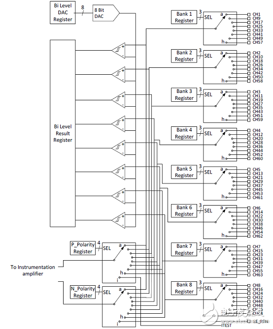 Microsemi LX7730耐輻射遙測(cè)系統(tǒng)控制器解決方案