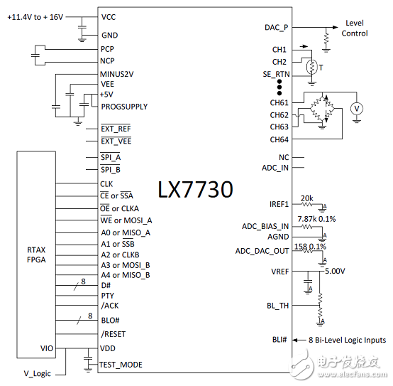 Microsemi LX7730耐輻射遙測(cè)系統(tǒng)控制器解決方案