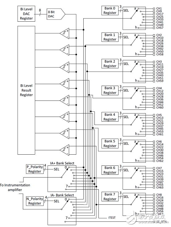 Microsemi LX7730耐輻射遙測(cè)系統(tǒng)控制器解決方案