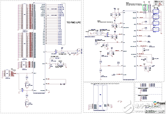 Microsemi LX7730耐輻射遙測(cè)系統(tǒng)控制器解決方案