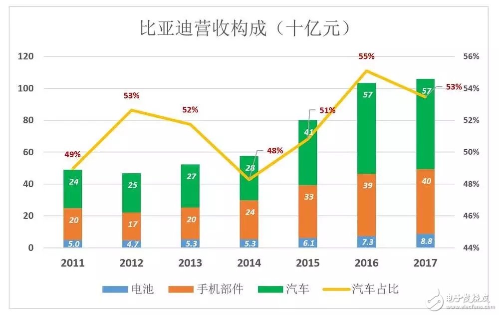 比亞迪被低估56%，到底如何才能在競(jìng)爭(zhēng)激勵(lì)的汽車市場(chǎng)脫穎而出？