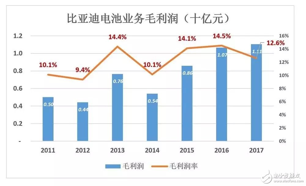 比亞迪被低估56%，到底如何才能在競(jìng)爭(zhēng)激勵(lì)的汽車市場(chǎng)脫穎而出？