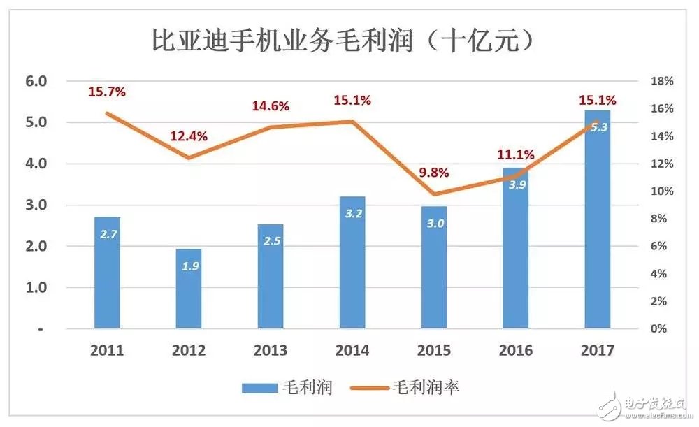 比亞迪被低估56%，到底如何才能在競(jìng)爭(zhēng)激勵(lì)的汽車市場(chǎng)脫穎而出？