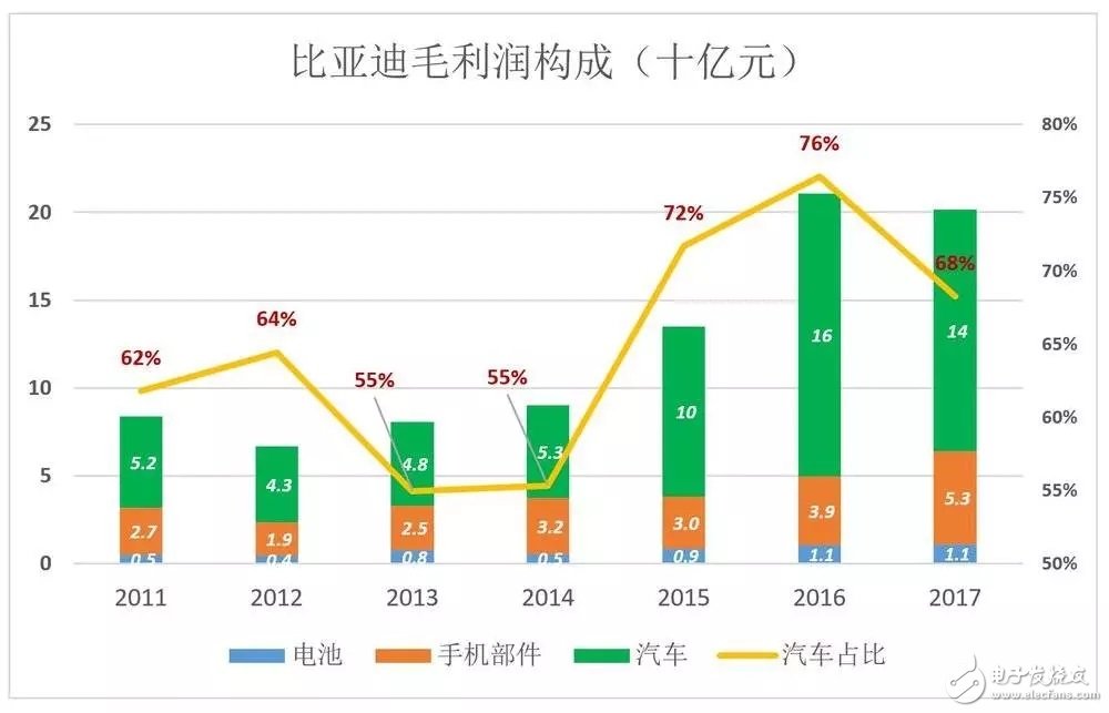 比亞迪被低估56%，到底如何才能在競(jìng)爭(zhēng)激勵(lì)的汽車市場(chǎng)脫穎而出？