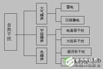 高速設(shè)計(jì)基本概念解答（EMS及EMC/共模干擾和差模干擾）
