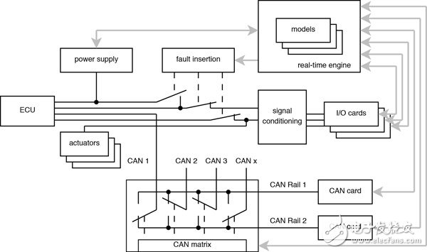 通過NI實時硬件和NI VeriStand軟件，對裝甲車完成仿真實驗
