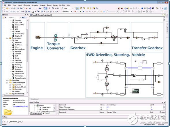 通過NI實時硬件和NI VeriStand軟件，對裝甲車完成仿真實驗