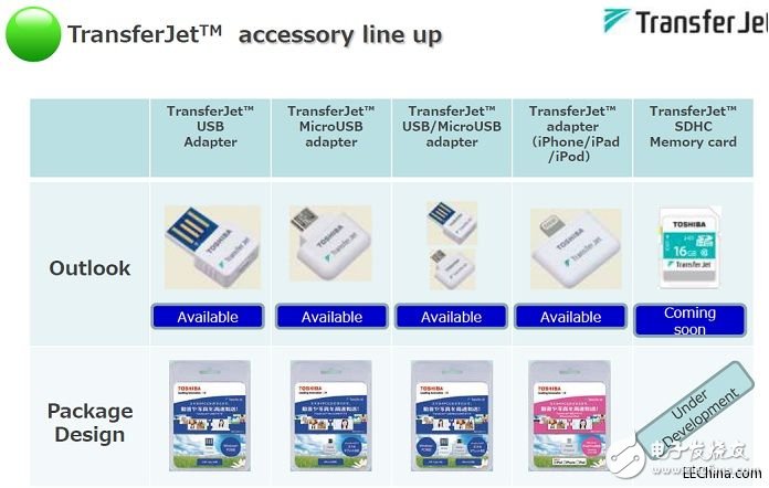 詮鼎推出Toshiba關(guān)于智能手機(jī)和手持式應(yīng)用裝置的完整解決方案