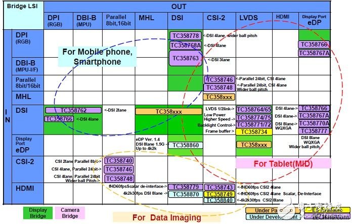 詮鼎推出Toshiba關(guān)于智能手機(jī)和手持式應(yīng)用裝置的完整解決方案