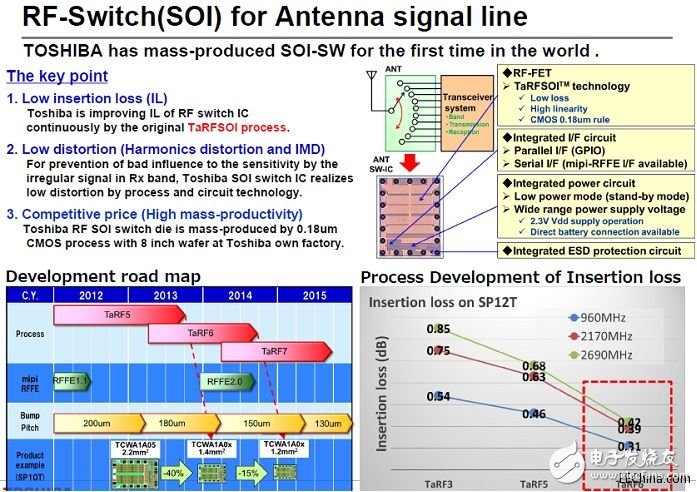 詮鼎推出Toshiba關(guān)于智能手機(jī)和手持式應(yīng)用裝置的完整解決方案