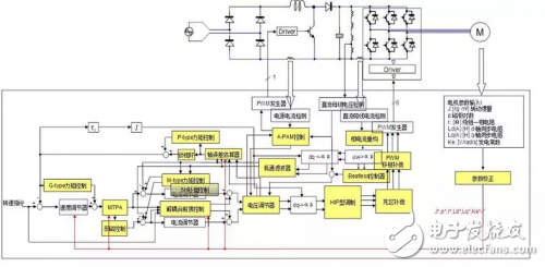 瑞薩電子RAMDA算法變頻驅(qū)動解決方案