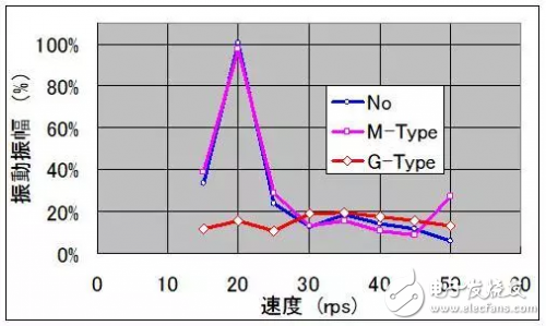 瑞薩電子RAMDA算法變頻驅(qū)動解決方案