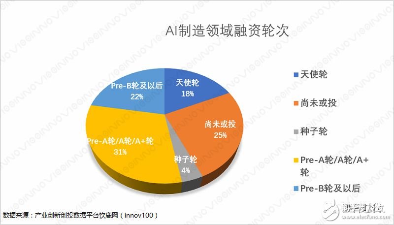 AI+制造業(yè)，才是智能制造、產(chǎn)業(yè)升級(jí)的主戰(zhàn)場