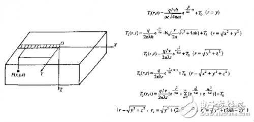 焊接溫度場仿真和熱變形、應(yīng)力仿真的基本理論和仿真流程