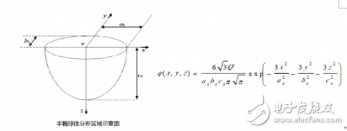 焊接溫度場仿真和熱變形、應(yīng)力仿真的基本理論和仿真流程