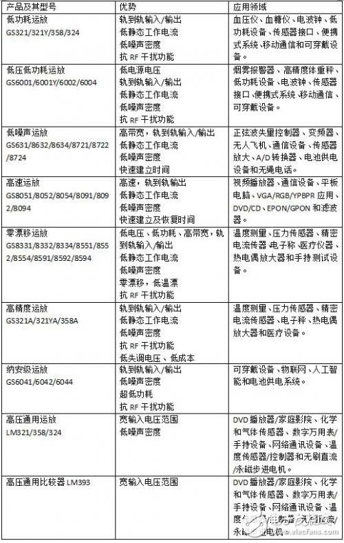 IC Insights預(yù)估,國產(chǎn)模擬芯片，到2022年時，市場規(guī)模將達(dá)到748億美元