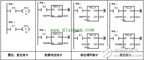 一些PLC指令的用法，一些PLC編程的經(jīng)驗(yàn)